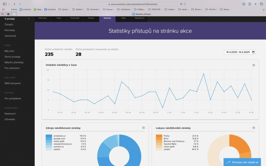 statistiky smsticket